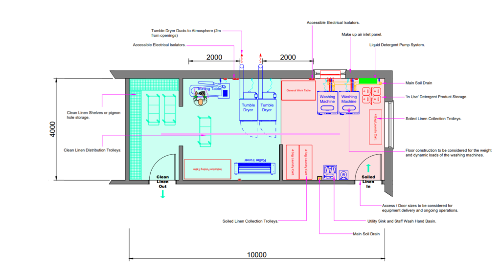 Infection control blueprint for care home laundry.